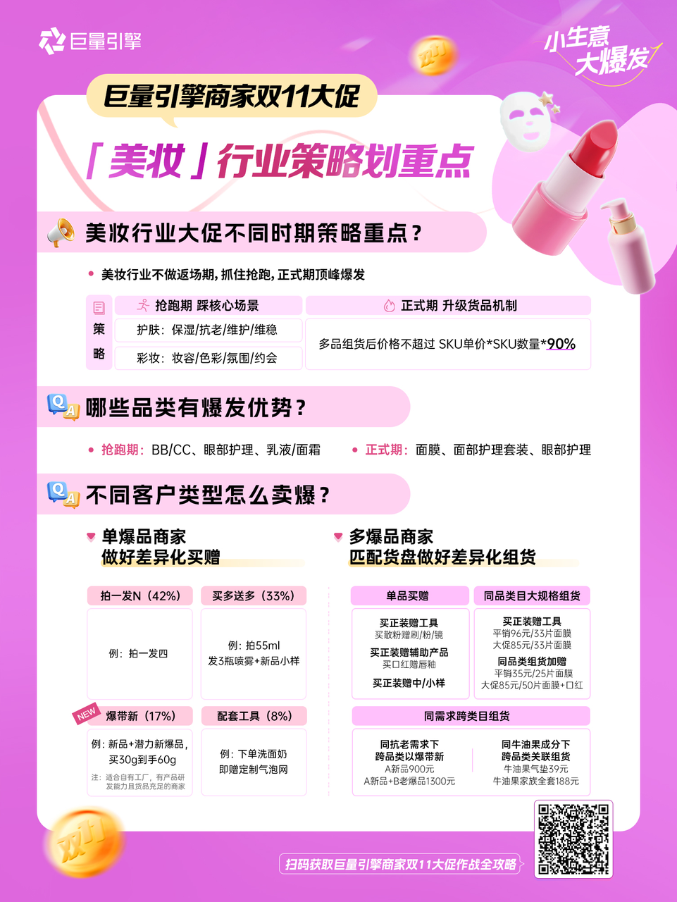 小生意，大爆发｜八大行业双11策略划重点