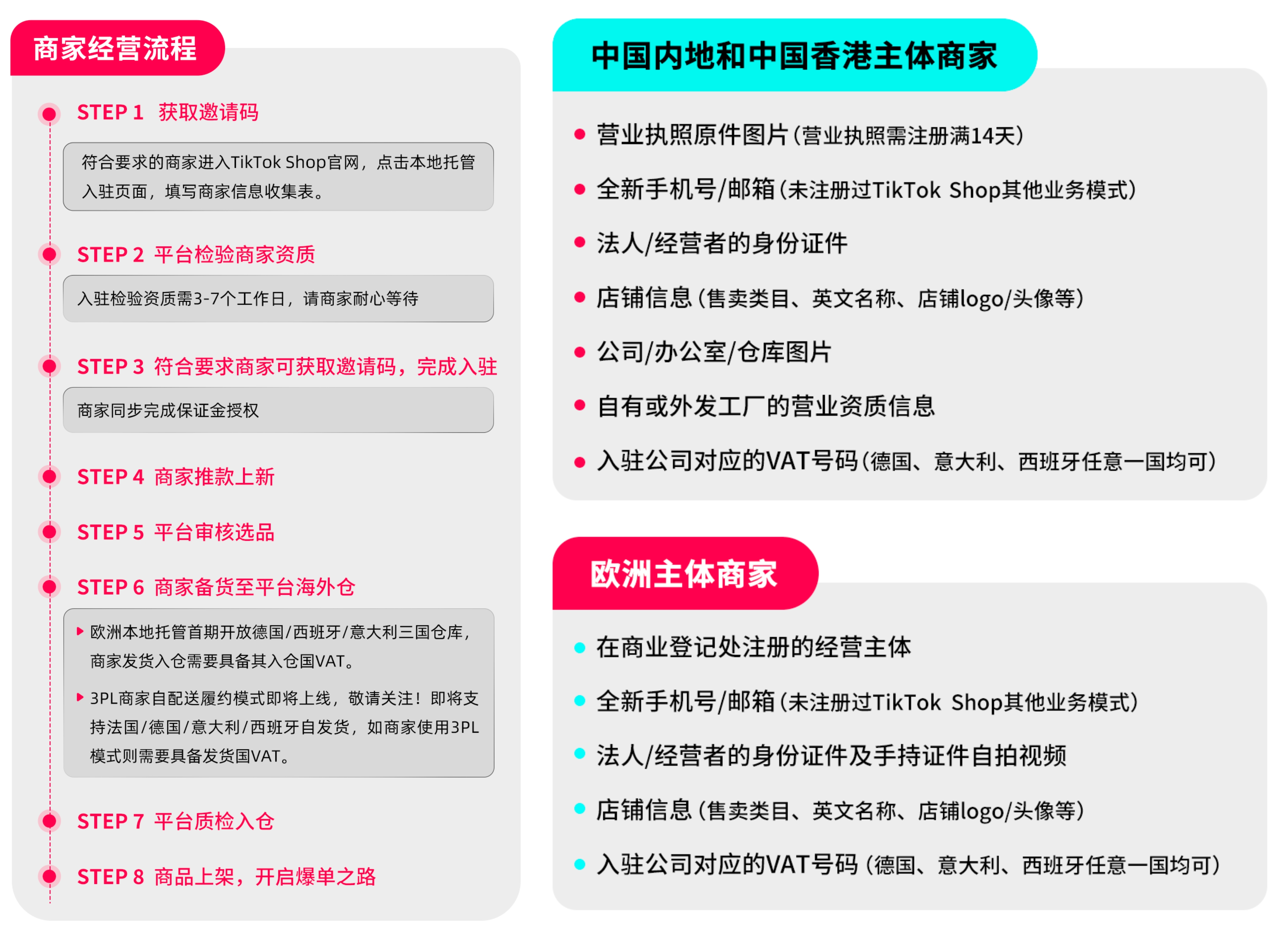 TikTok Shop跨境电商本地托管上线， 率先落地欧洲	