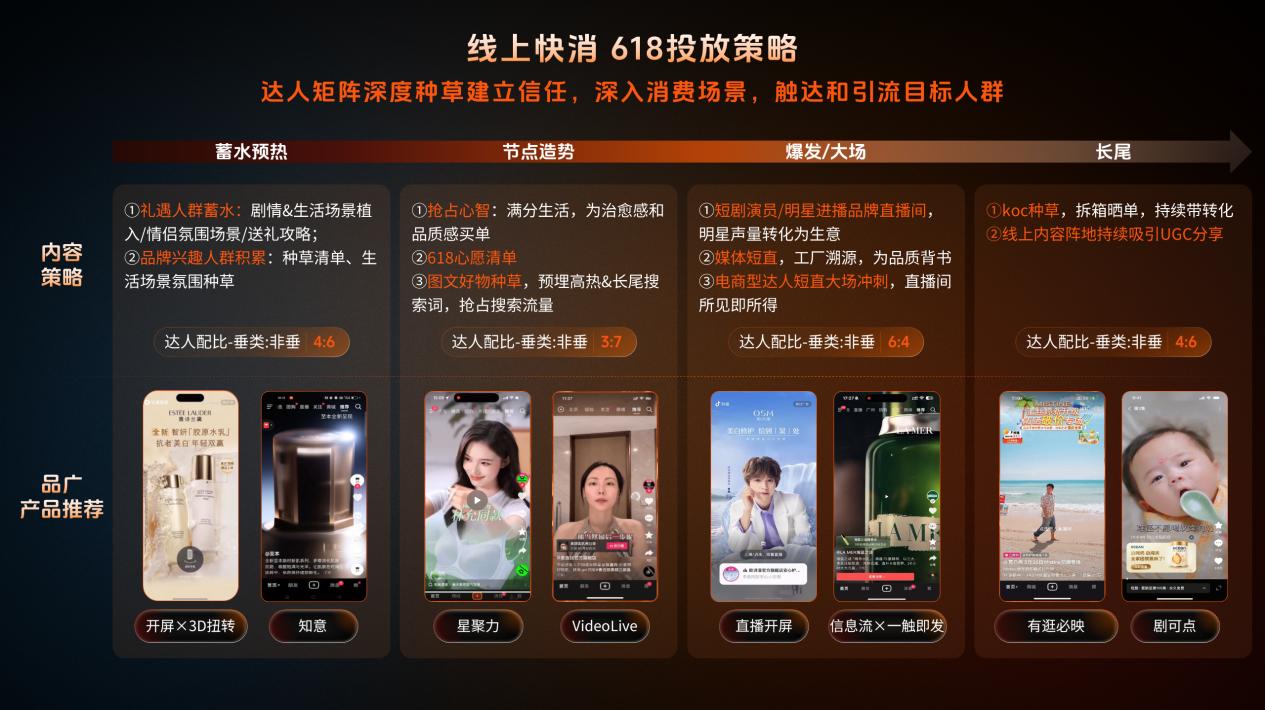 深耕行业，全链路激励，品星云引爆618新增量	