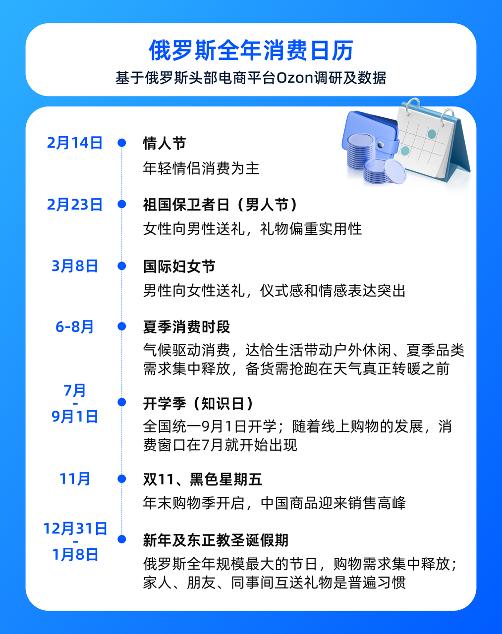 建议收藏：一份比促销日历更实用的俄罗斯消费日历洞察