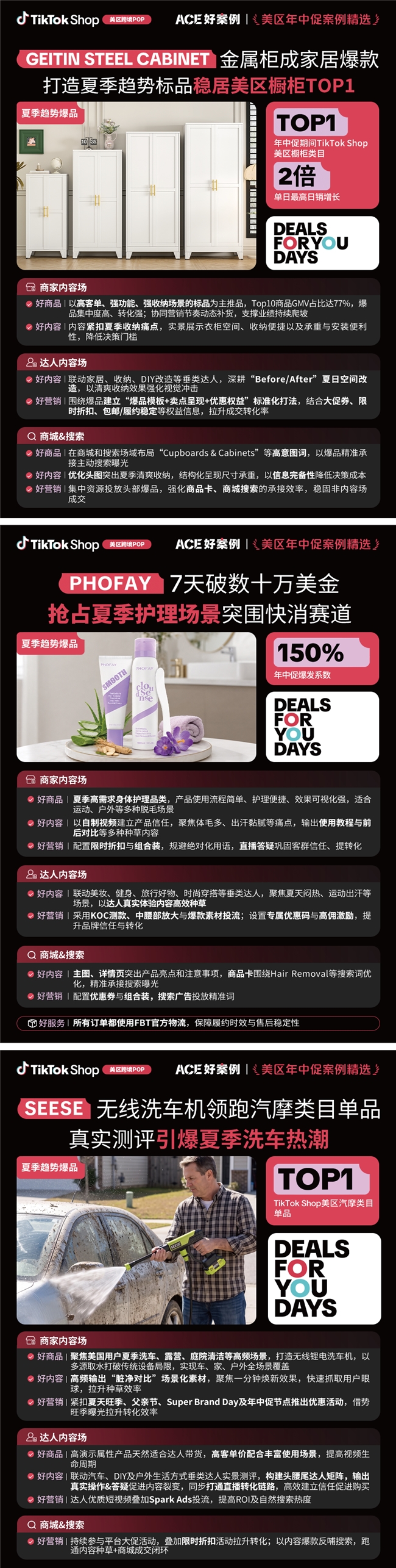 近翻倍增长，再攀新高！TikTok Shop美区年中促跨境POP优秀案例重磅发布