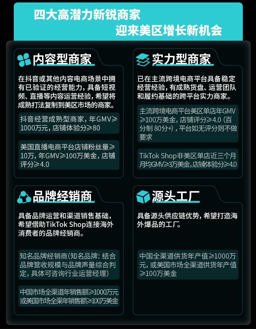 商家最高可获100万美金权益支持！TikTok Shop“新锐跨境商家加速计划”正式发布	