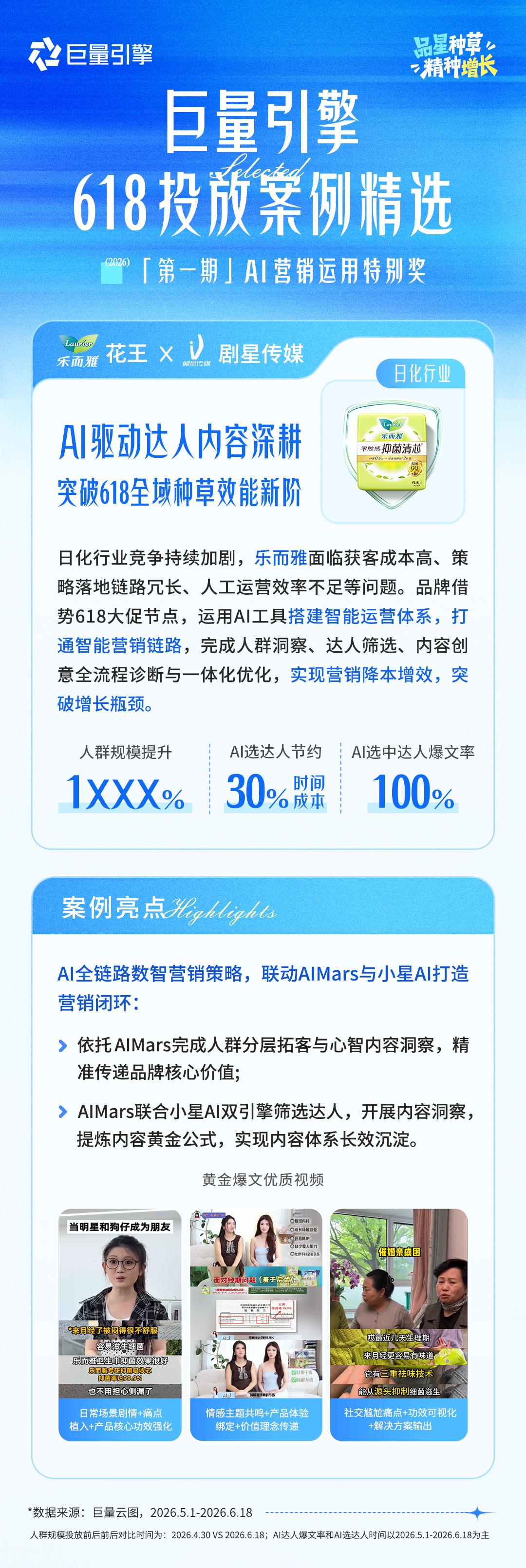 618大促，这些品牌用AI精准种草、转化，直达好生意	