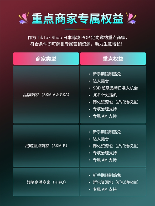 TikTok Shop日本跨境POP重磅推出「领航计划」，现在入驻即享专属权益！	